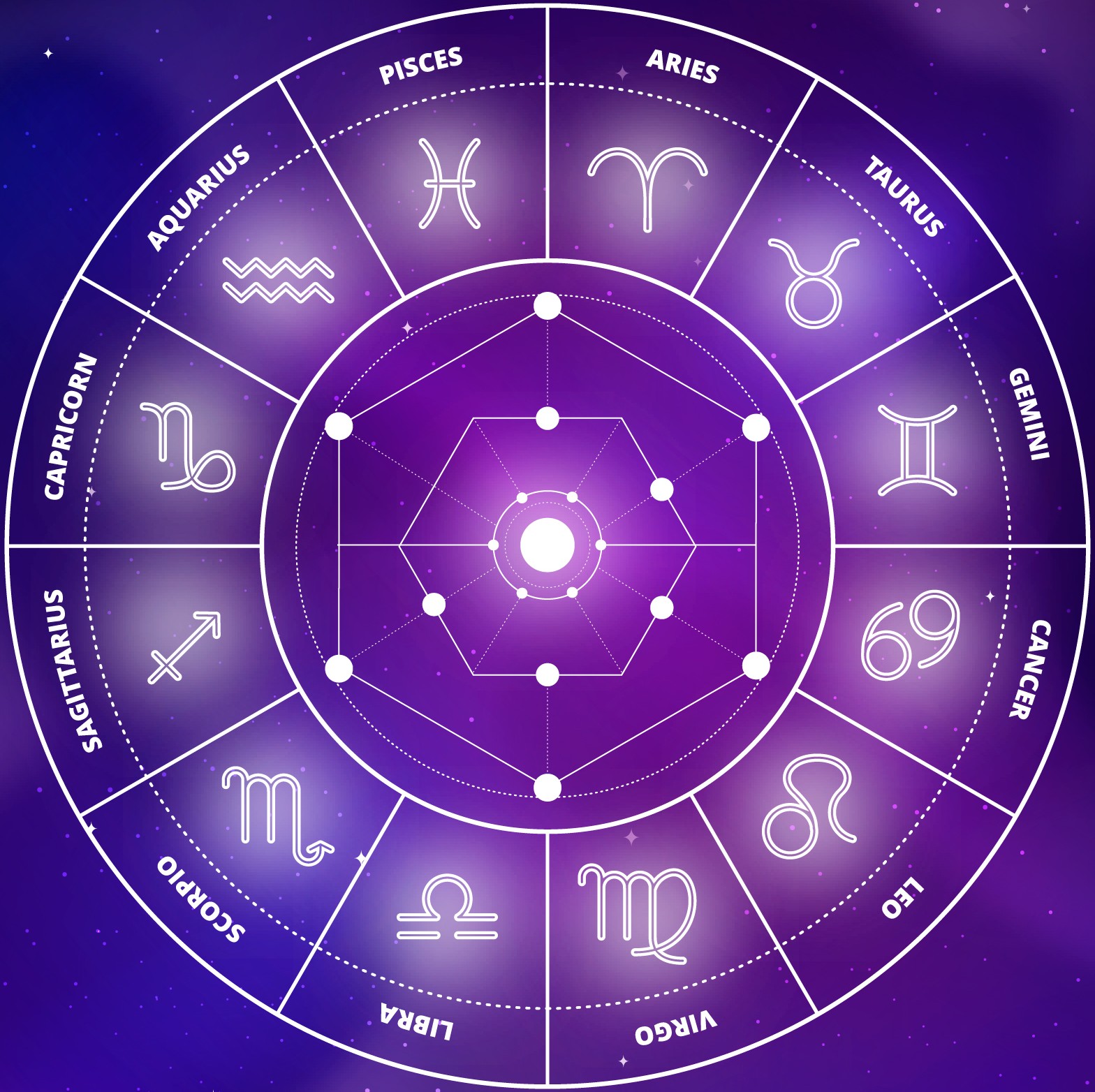 Zodiac Wheel